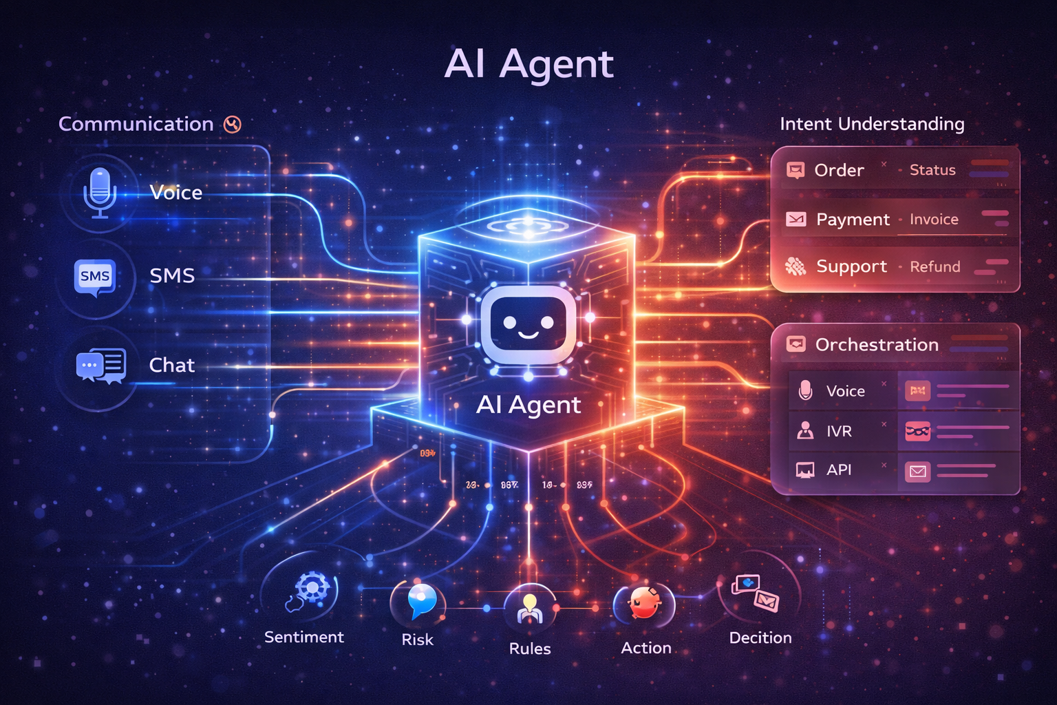 AI Agent